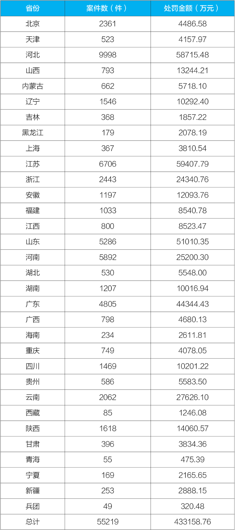 生態(tài)環(huán)境部通報(bào)執(zhí)行情況
